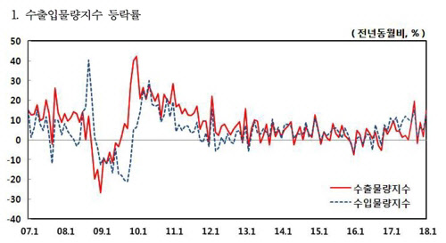 한국은행 제공